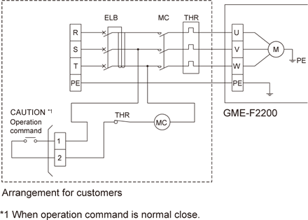GME-F2200-50 Equipment synchronization specification