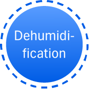 Dehumidification