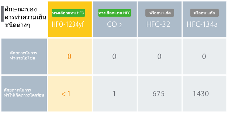 รักษาประสิทธิภาพแม้ว่าตัวกรองจะอุดตัน