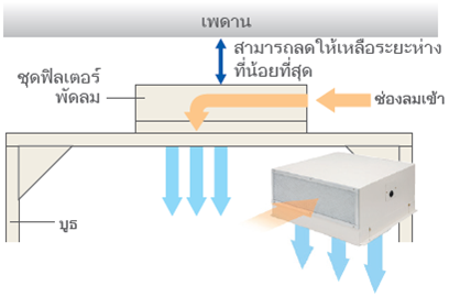 การดูดด้านข้าง