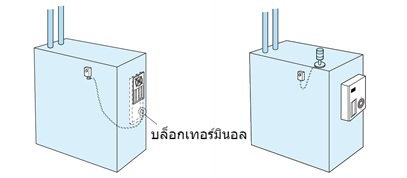 รองรับการทำงานควบคุมอุณหภูมิอัตโนมัติ