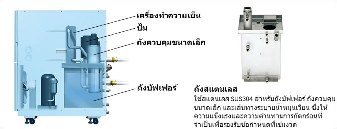 การออกแบบโครงสร้างใหม่เพื่อความน่าเชื่อถือสูง