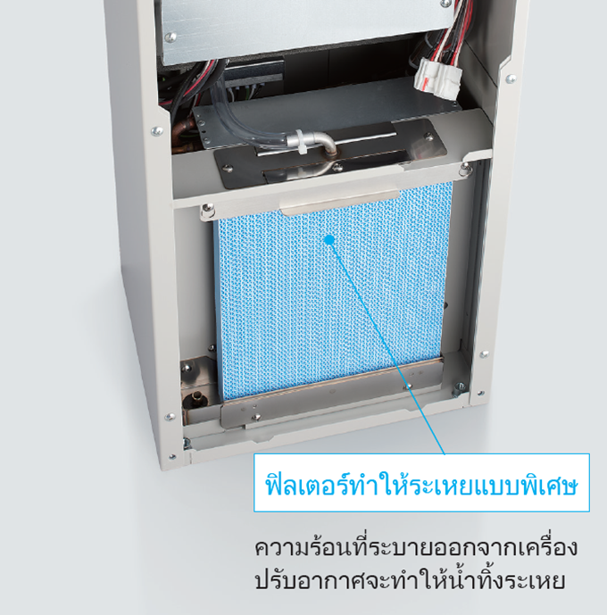 เครื่องอบผ้าอุณหภูมิสูงสองชั้น