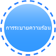 การทำความเย็น