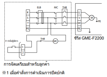 ข้อมูลจำเพาะการซิงโครไนซ์อุปกรณ์ GME-F2200-60