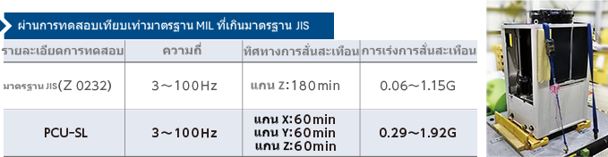 ผ่านการทดสอบเทียบเท่ามาตรฐาน MIL เกินมาตรฐาน JIS