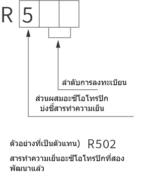 สารผสมสารทำความเย็นอะซีโอโทรปิก