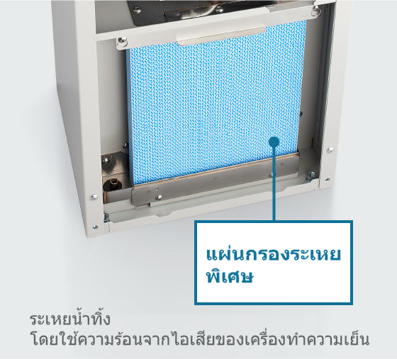 น้ำระบายจะระเหยโดยใช้ความร้อนจากเครื่องทำความเย็น