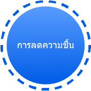 การลดความชื้น