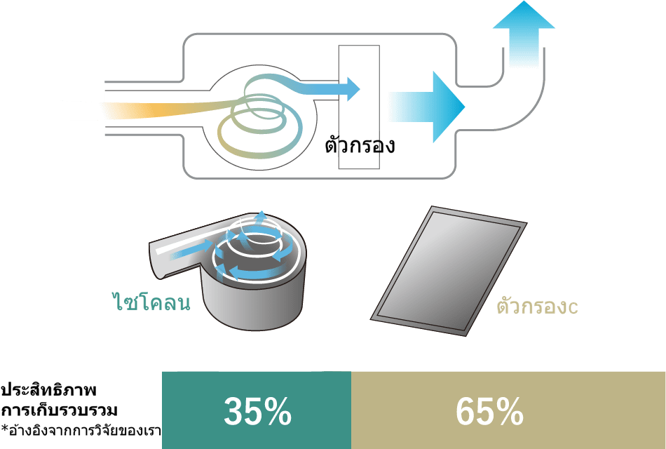 แผนภูมิ