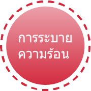 การระบายความร้อน