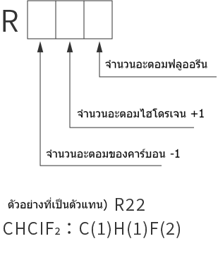 สารทำความเย็นชนิดเดียว