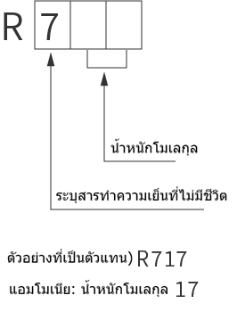 สารทำความเย็นอนินทรีย์