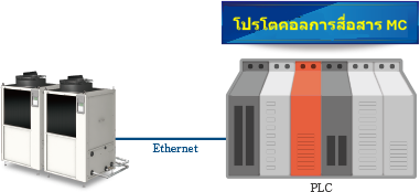 การสื่อสารโปรโตคอล MC