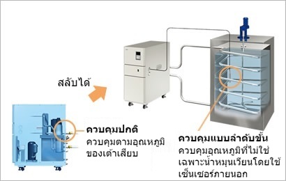 5.การควบคุมอุณหภูมิภายนอก
