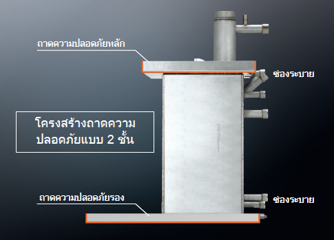 โครงสร้างถังด้านล่างที่เชื่อถือได้