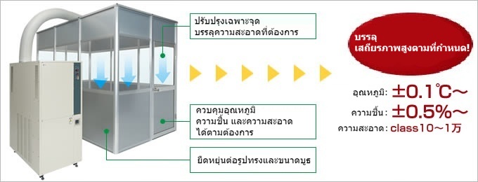 บรรลุความแม่นยำสูงตามต้องการ!