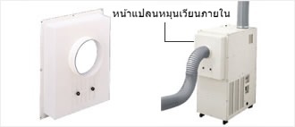 หน้าแปลนหมุนเวียนภายใน