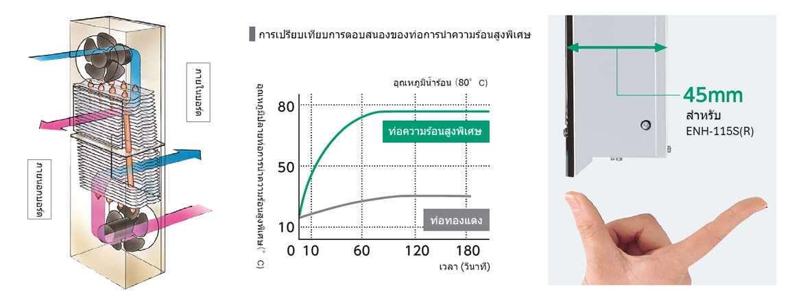 การเปรียบเทียบค่าการนำความร้อน