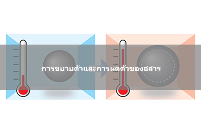 การขยายตัวและการหดตัวของสสาร