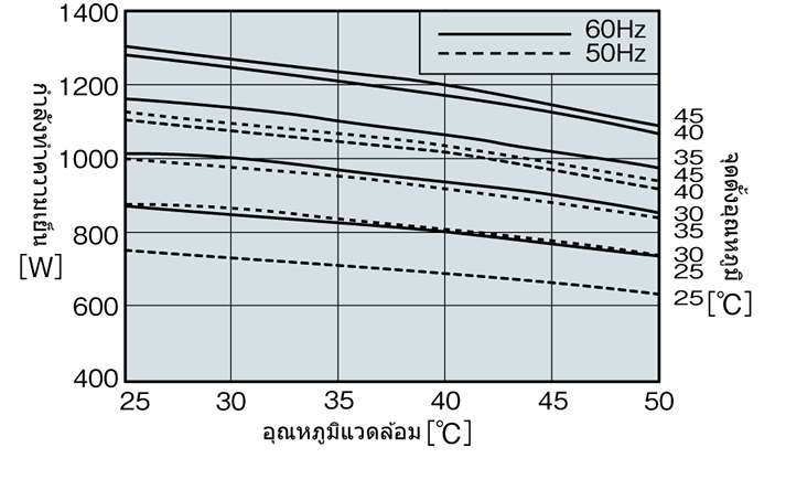 กราฟลักษณะประสิทธิภาพ ENC-AR1120EX-SUS-2