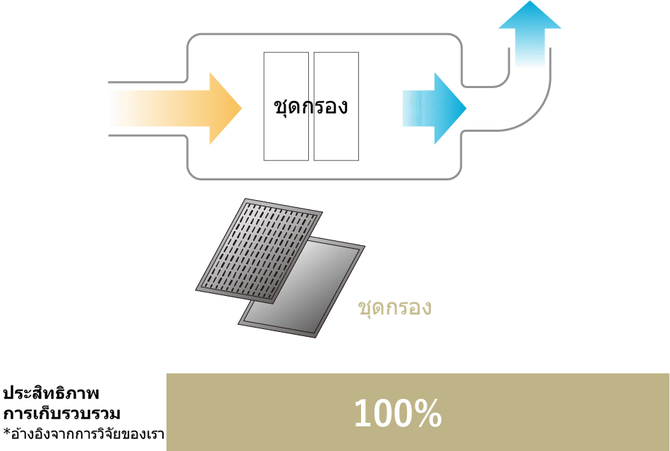แผนภูมิ