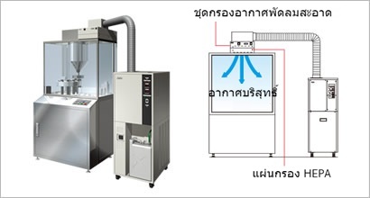 เครื่องปรับอากาศความแม่นยำสูง รุ่น PAU + ชุดกรองพัดลมสะอาด