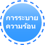 การทำความเย็น