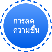 การลดความชื้น