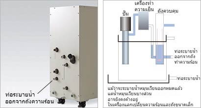 ฟังก์ชั่นป้องกันการรั่วไหลของอากาศ