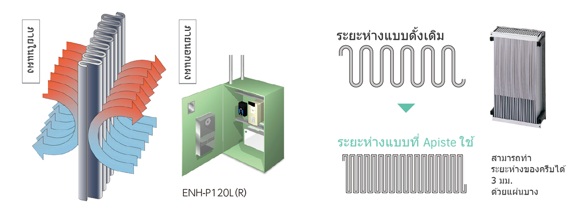 การเปรียบเทียบค่าการนำความร้อน