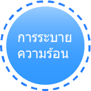 การทำความเย็น