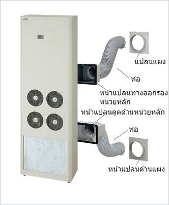 ประเภทการติดตั้งด้านข้าง