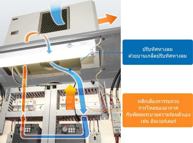 ปรับทิศทางการไหลของอากาศด้วยช่องระบายอากาศเพื่อหลีกเลี่ยงการรบกวนการไหลของอากาศกับพัดลมระบายความร้อนของอินเวอร์เตอร์ ฯลฯ