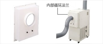 内部循环法兰