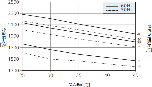 ENC-AS2000HDS能力特性图