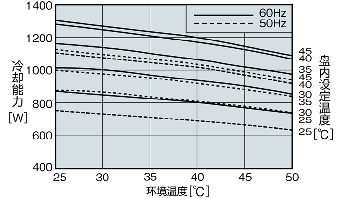 ENC-AR1120EX-SUS-2能力特性图