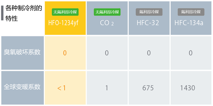 即使过滤器堵塞也能保持能力