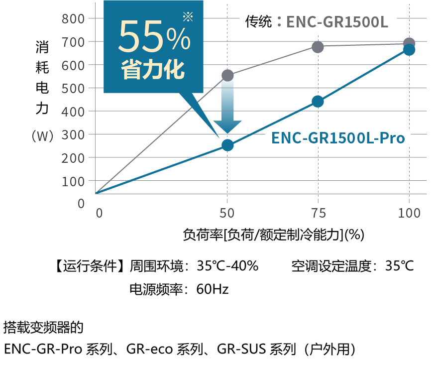 消耗电力对比数据图