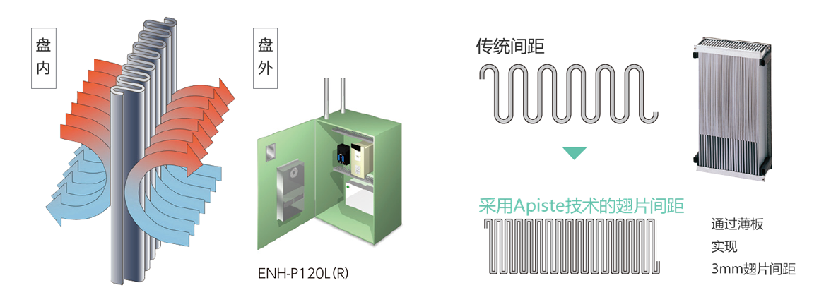 热导器响应比较