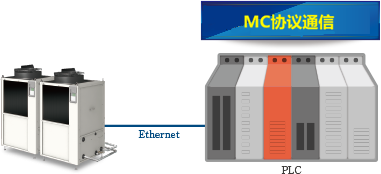 MC协议通信