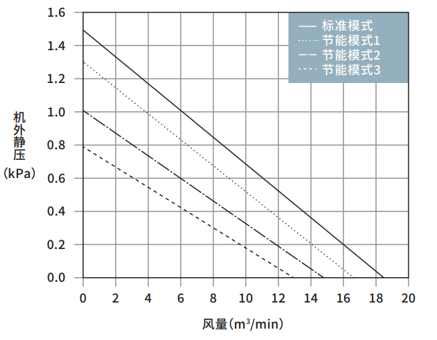 GME-S1500-Pro能力特性图