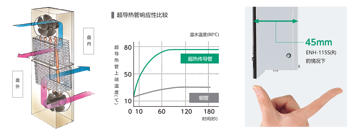 热导器响应比较