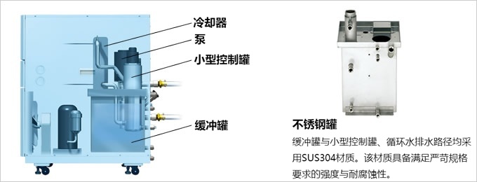 新型构造设计 追求可靠性