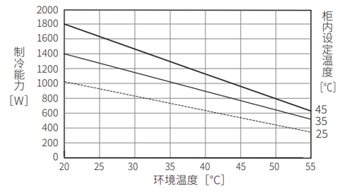 ENC-GR1000EX-Pro制冷能力特性图