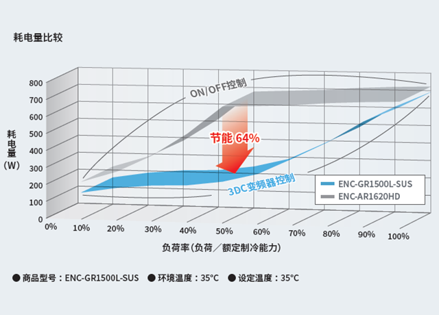 消耗电力对比数据