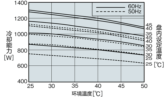 ENC-AR1120L-SUS-2能力特性图