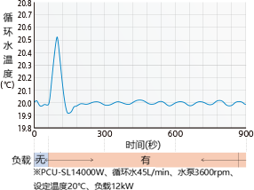 PCU-SL系列