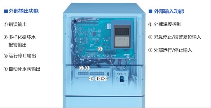 丰富的外部输入/输出功能
