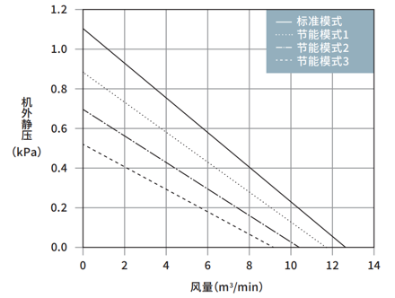 GME-S750-Pro能力特性图
